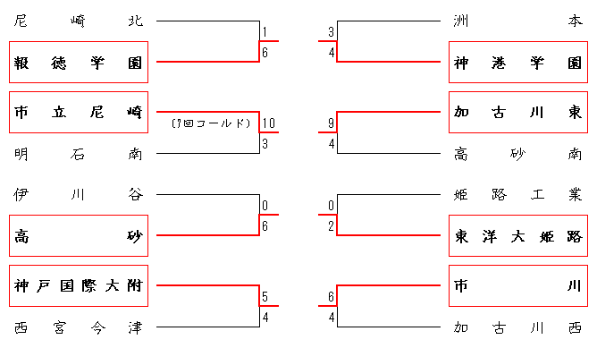 88SwZ싅I茠ɑg\|5