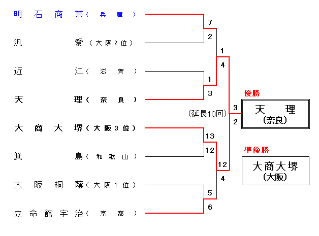 23NxtGߋEn捂wZ싅g\