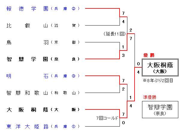 24NxtGߋEn捂wZ싅g\