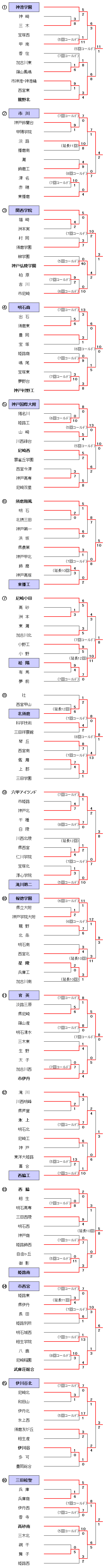 ��99��S�������w�Z�I�茠���ɑ��|1�`4���